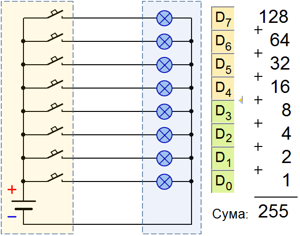 Схема для передачі 8 ми бітів (1 го байта) інформації